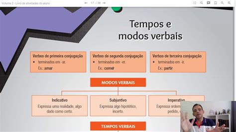 Mapa Mental Modos Verbais Edukita