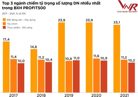 Top Ng Nh Kinh Doanh Si U L I Nhu N V Tri N V Ng Ph C H I Sau I D Ch