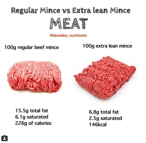 Calories In 100g 5 Fat Beef Mince Beef Poster