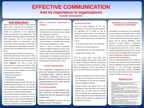 Effective Communication and Its Importance in Organizations - A Poster ...