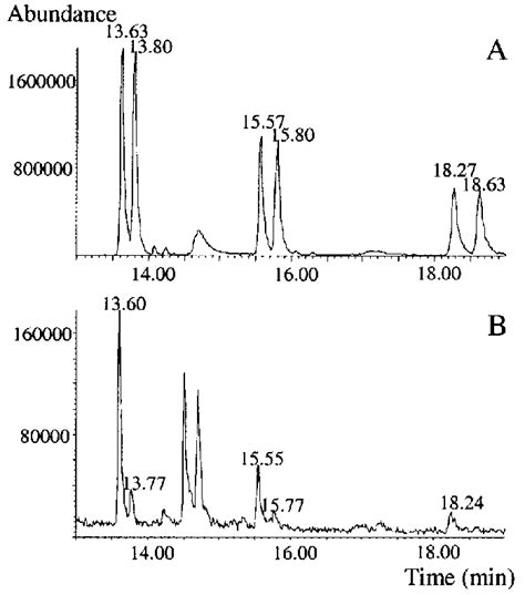 Extracted Ion Chromatogram Of Mz 120 For 3 O Methyl Download