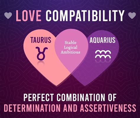 Aquarius Love Compatibility Chart Telegraph