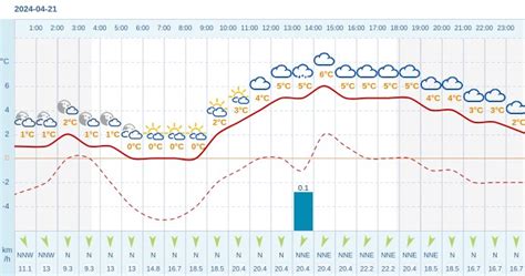 Pogoda Dla Raczyna Na 21 Kwietnia 2024 Meteo W INTERIA PL