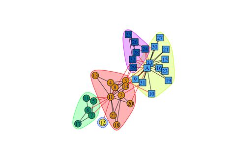 Chapter 2 Igraph Package Introduction To Network Analysis Using R