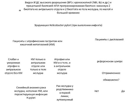 Гастрит и дуоденит > Клинические рекомендации РФ 2024 (Россия) > MedElement