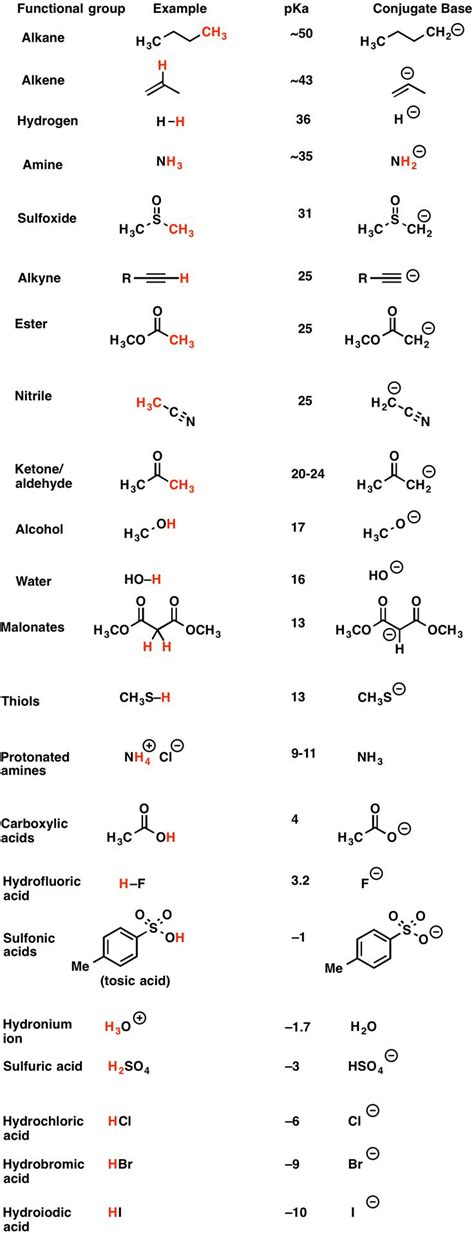 Afficher L Image D Origine Chimie Organique Chimie Organique Chimie Et Biochimie