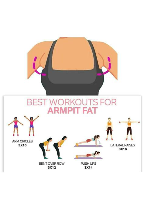 Exercises To Reduce Armpit Fat Artofit