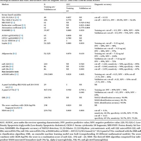 Table 1 From Non Invasive Diagnosis Of Non Alcoholic Fatty Liver