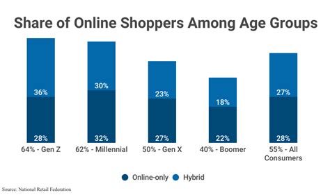 Online Shopping Trends (2024): Buying Behaviors & Growth Rates