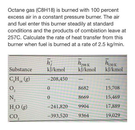 Solved Octane Gas C H Is Burned With Percent Excess Chegg