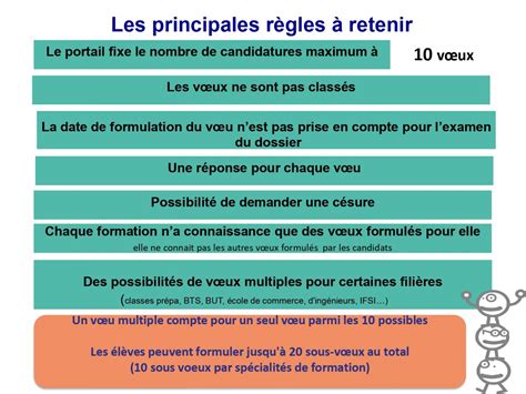 Informations PARCOURSUP Lycée Charles COEFFIN