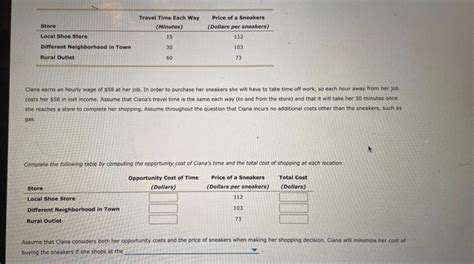 Solved Ciana Earns An Hourly Wage Of 558 At Her Job In Chegg