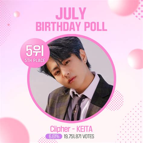 팬투 FANTOO on Twitter 7월 생일투표 결과 July BirthdayPoll Results