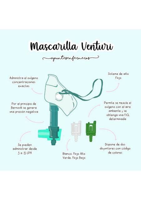 Mascarilla Venturi Enfermería uDocz