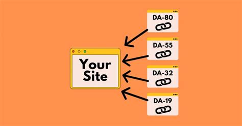 How To Increase Website S Domain Authority A Comprehensive Guide Digix99