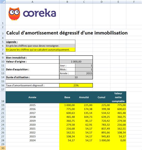 Feuille de calcul Amortissement dégressif des immobilisations