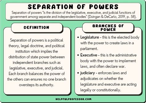 10 Separation Of Powers Examples 2025