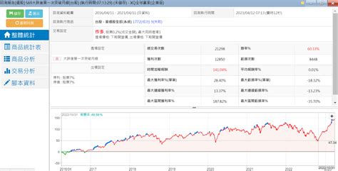 大跌後股價突破月線 Xq官方部落格