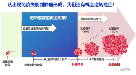 免疫检测与癌症超早筛：为健康亮灯 普罗亭免疫检测产品官网