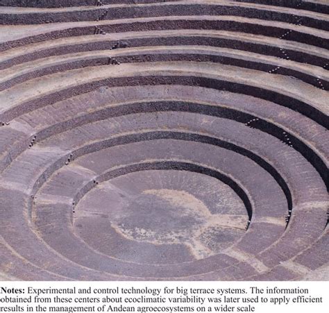 Inca Terrace Farming Diagram