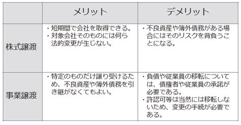 株式譲渡と事業譲渡 用語の意味がわかりやすい！manda用語解説 Zeiken Links 事業承継・mandaの知識・情報