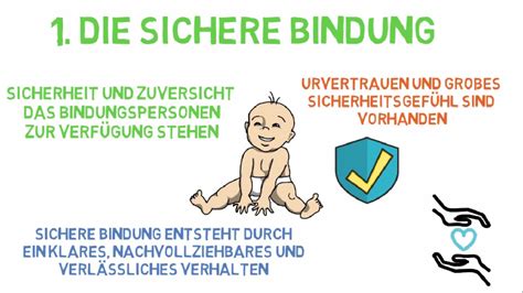 Bindungstheorie Nach Bowlby Bindung Einfach Erkl Rt