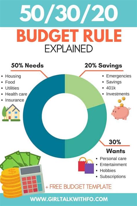 Deciding On A Budget How To Make The Right Financial Decisions