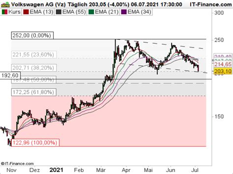 DAX Ausblick Seitwärts aber robust Broker Test