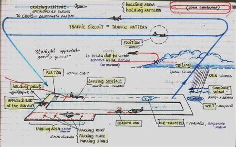 read  approach chart artofit