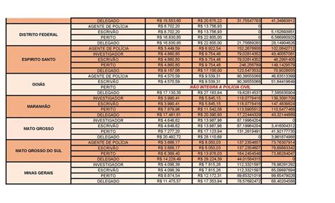 Quanto Ganha Um Policial Veja A Tabela De Sal Rio Blog Do Alfacon