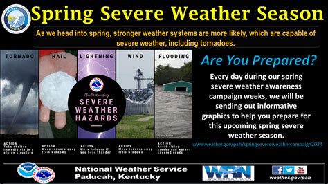 Spring Severe Weather Awareness And Preparedness Campaigns