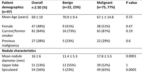 Table From The Effect Of A Novel Bayesian Penalised Likelihood Pet