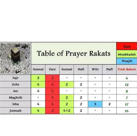 [PDF] Namaz Rakat Chart PDF - Panot Book