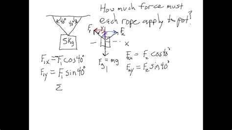 Free Body Diagram Physics Tension | Leticia Camargo