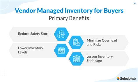 What Is Vendor Managed Inventory VMI 2024 Examples