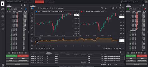 Topstep Review 2024 Futures Prop Trading And Funding Program