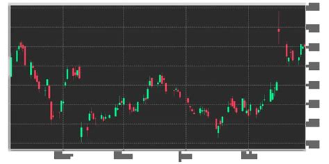 🏦 TTD | Trade Desk Inc - Ordinary Shares - Class A Stock: Price ...