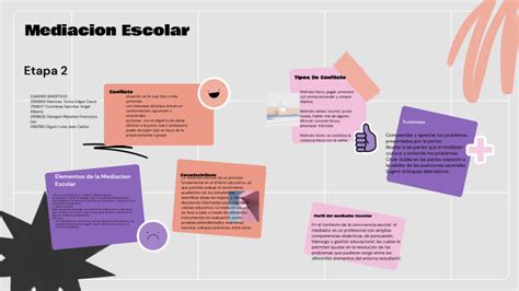 Cuadro Sinoptico Mediacion Escolar Etapa 2 By EDGAR DAVID MARTINEZ