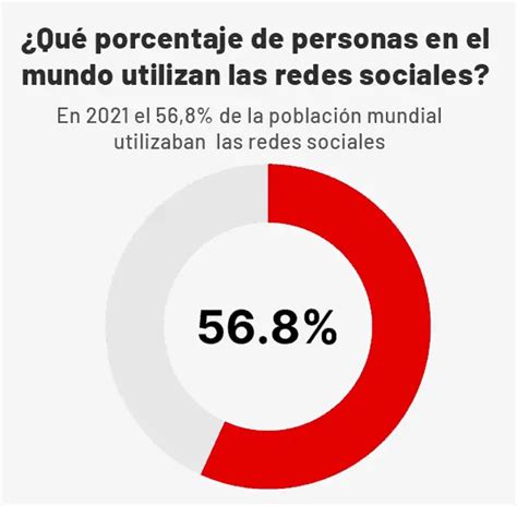 Estadísticas de redes sociales 2024 Datos Sorprendentes