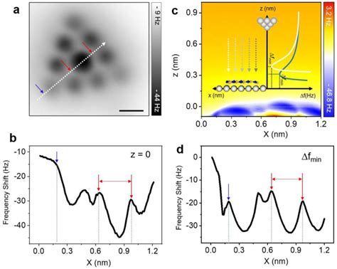 Determination Of Accurate Locations Of B And N Atoms In H Bn Nuclei A Download Scientific