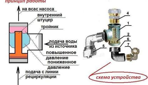 Эжектор для насосной станции - что такое, когда нужен, как устроен и ...