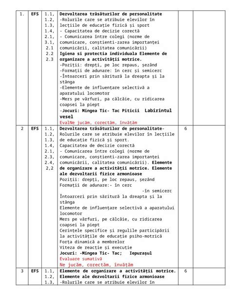 Docx Planificare Ed Fizica Cls A Ii A Dokumen Tips