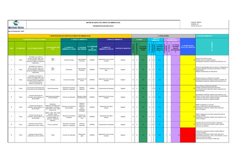 Matriz Aspectos E Impactos Ambientales