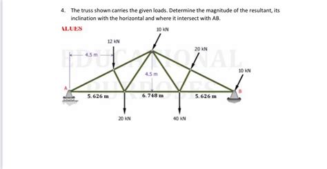 Answered 4 The Truss Shown Carries The Given Bartleby