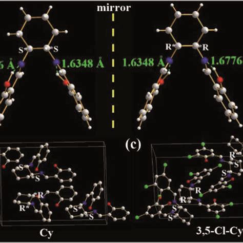 X Ray Single Crystal Structures And Packing Of Cy And 35 Cl Cy