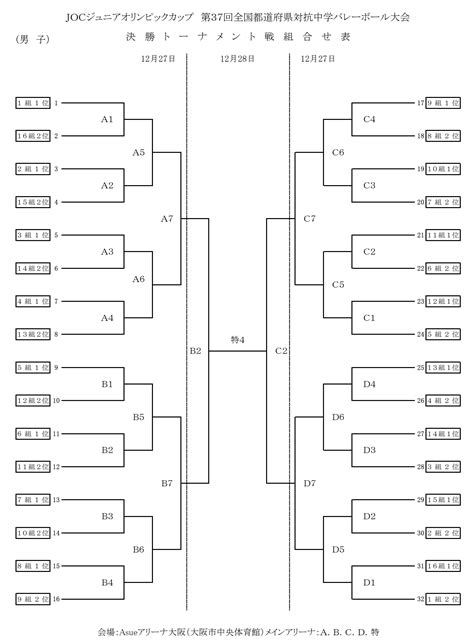 2023joc｜令和5年度 第37回全国都道府県対抗中学バレーボール大会 男子試合結果