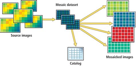 Arcgis Pro ו Raster Functions Systematics