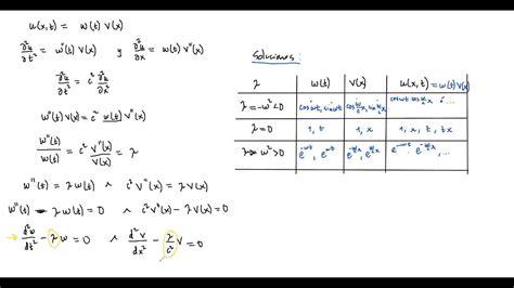 Ecuación De Onda Unidimensional Una Solución En Series Trigonométricas