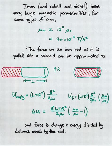 Solenoids And Magnetic Fields