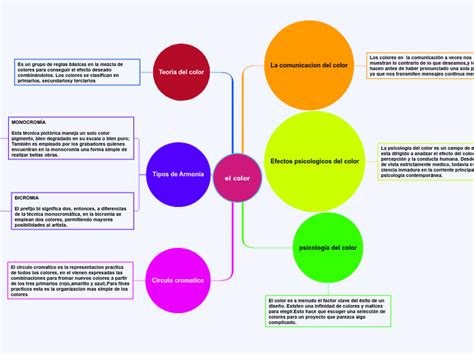 El Color Mind Map